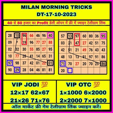 milan morning guessing|milan morning panel chart.